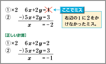 C}