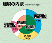 �d�ł̓���O���t